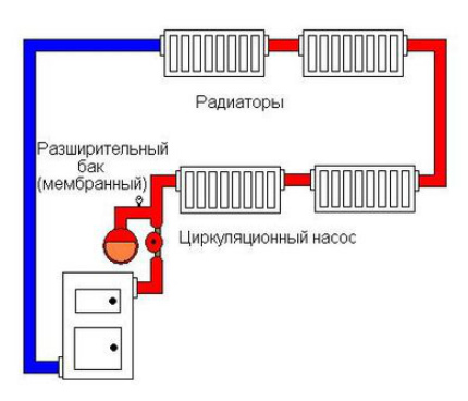 Sơ đồ hệ thống sưởi kín
