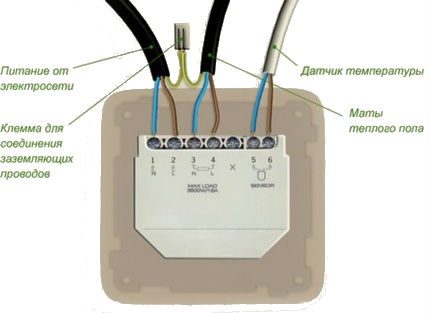 Aansluitschema in het stopcontact