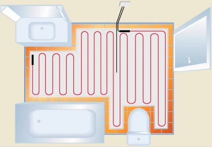 De indeling van de vloerverwarming in de badkamer
