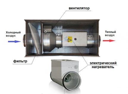 Elektryczny zasilacz powietrza