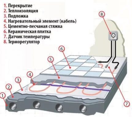 Kabelsysteem