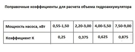 Correctiefactor