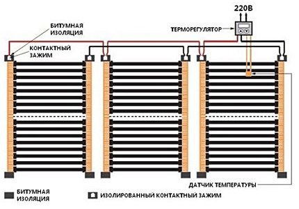 Schemat połączeń