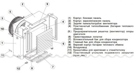 Boiler ontwerp