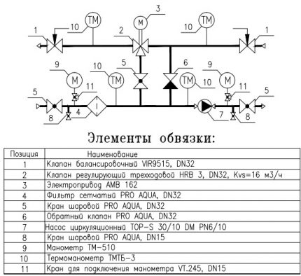 Schematisch diagram