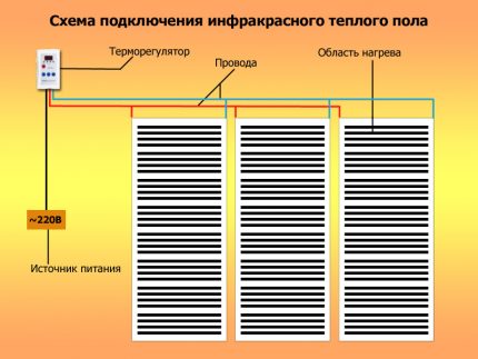 Aansluitschema warme vloer