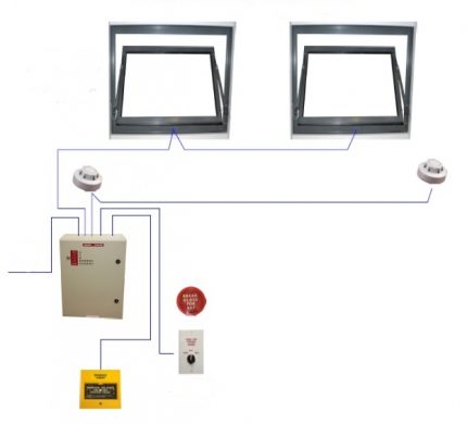 System otwierania okien
