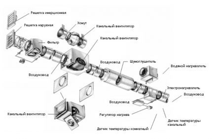 Wentylacja kanałowa