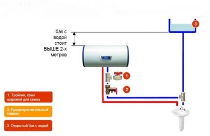 Accumulerende boiler in een autonoom verwarmingssysteem