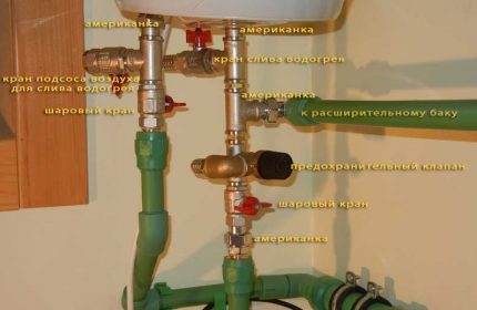 Veiligheidsgroep boiler