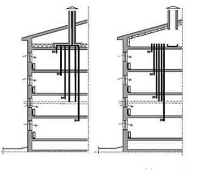 Gemeenschappelijke ventilatieschema's voor appartementsgebouwen