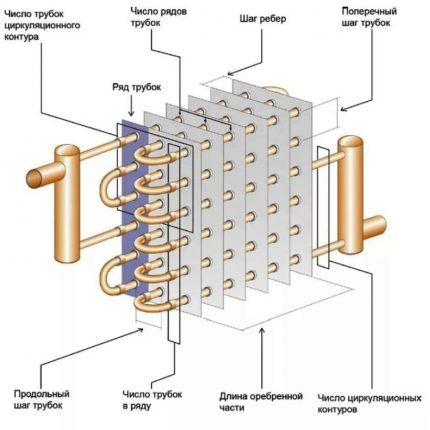 Heat circuit circuit