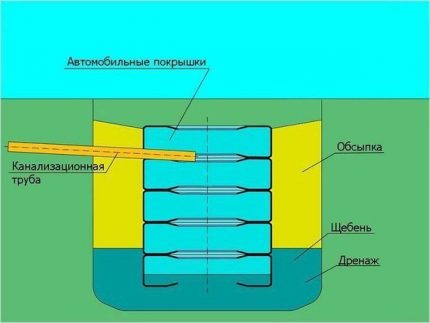 Tire goed diagram