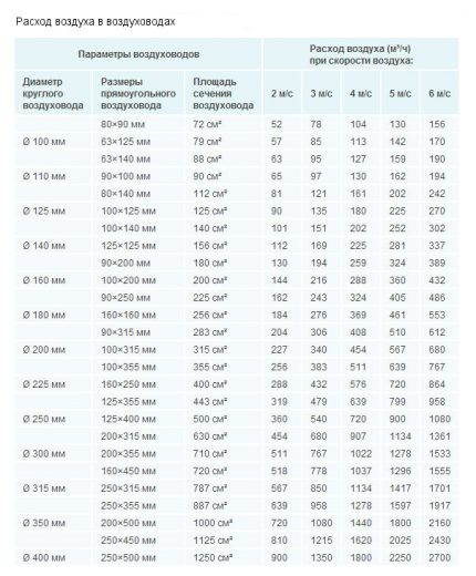 Diameter ventilatiekanalen