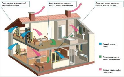 Natuurlijke toevoer- en afzuigventilator