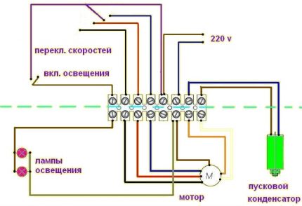 The scheme of the hood in the kitchen