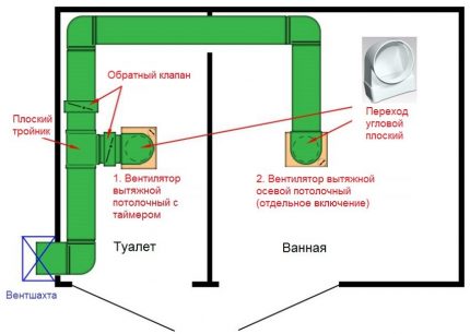 Ventilation pour salle de bain et WC