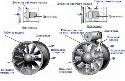 Schéma du circuit du ventilateur de canal