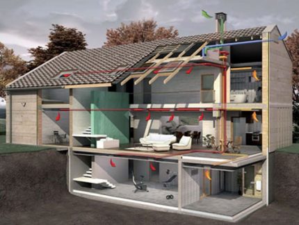 Ontwerp van ventilatiesysteem