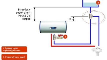 Boiler en autonoom watervoorzieningssysteem