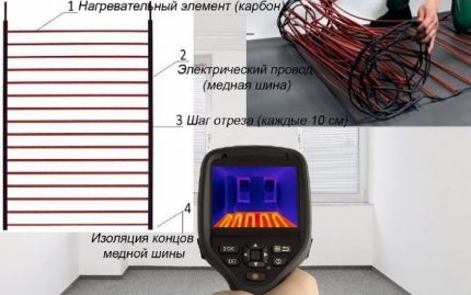 Specjalista ma niezbędny sprzęt