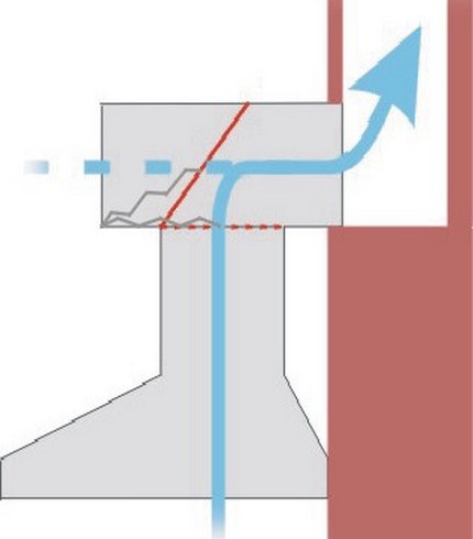 Clapper hood operation diagram