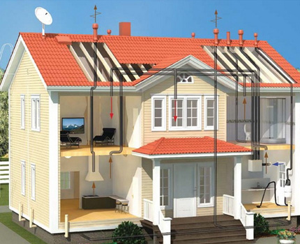 Afzonderlijk rioolventilatiekanaal