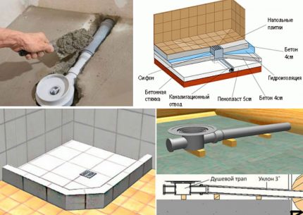 Tùy chọn kết nối thoát nước
