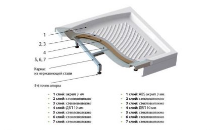 Cấu trúc Pallet acrylic