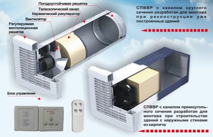 Ventilation med recuperator