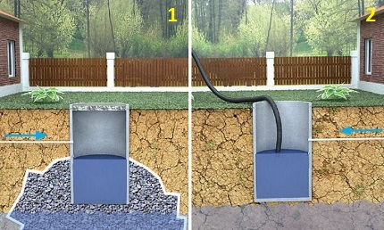 Types of Drain Pits