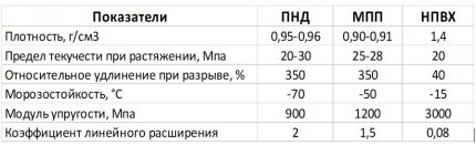 Pijp specificaties