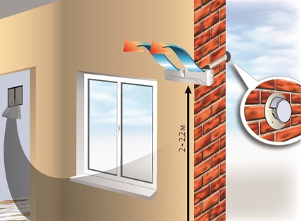 Installatieschema wandventiel