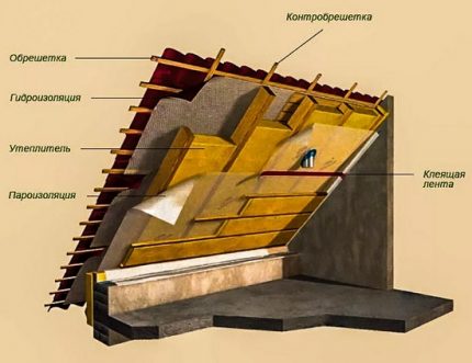 Ventilatierooster