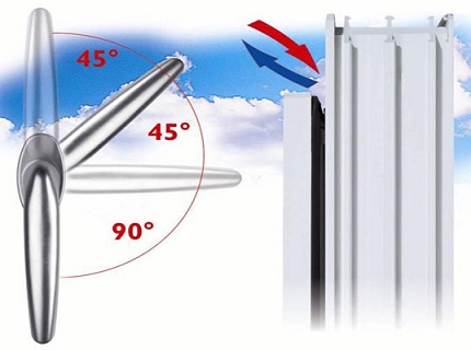 Room micro-ventilation