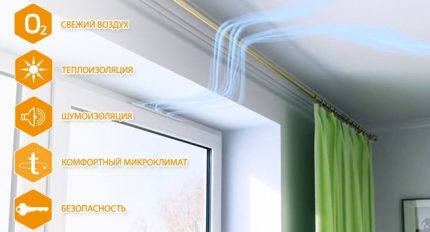Window supply valve