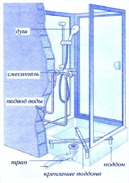 Bố trí ống