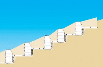 Variable tank placement option
