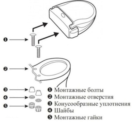 Het toiletdeksel monteren