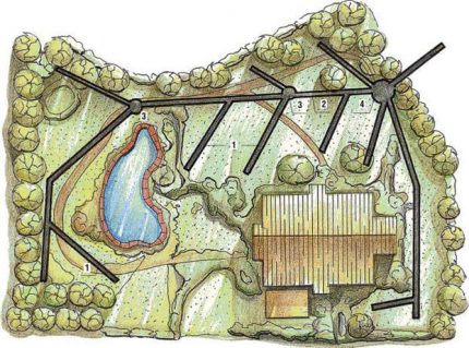 Drainagesysteem diagram