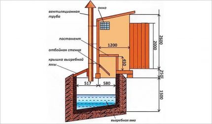 Diagram ng isang banyo para sa isang paninirahan sa tag-araw
