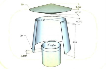 Deflector structuur