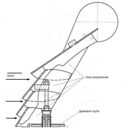 winddeflector