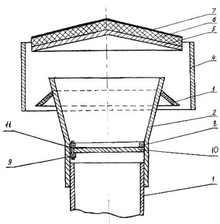 Ontwerp deflector
