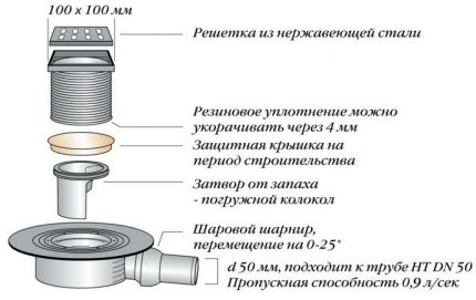 Sơ đồ thoát nước của thiết bị