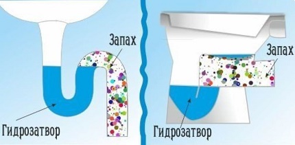 Sifon waterslot