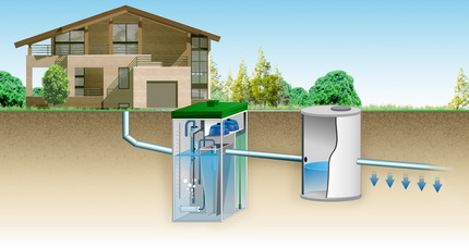 Do-it-yourself sewerage of a country house