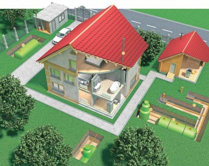 Do-it-yourself sewerage of a country house: how to make
