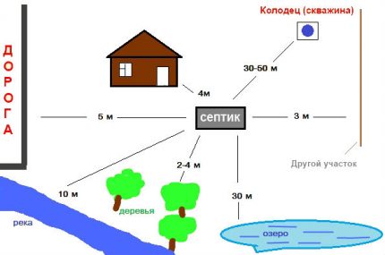 Septic tank remoteness plan