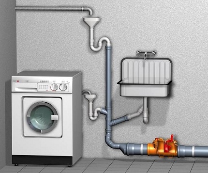 Check valve for several appliances
